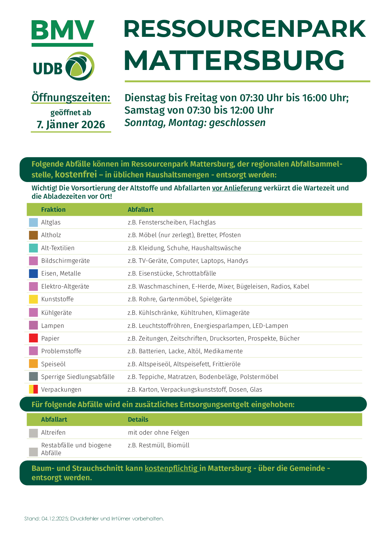 Ressourcenpark Mattersburg - Informationsblatt